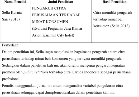 Tabel 2.1 Penelitian Terdahulu 