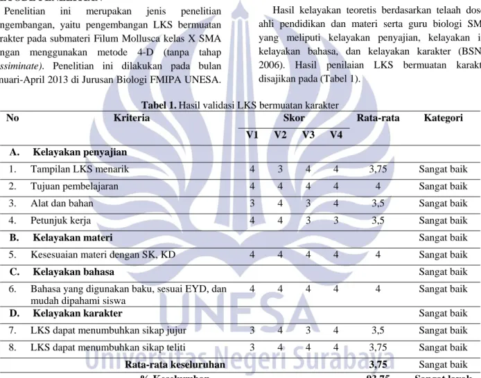 Tabel 1. Hasil validasi LKS bermuatan karakter 