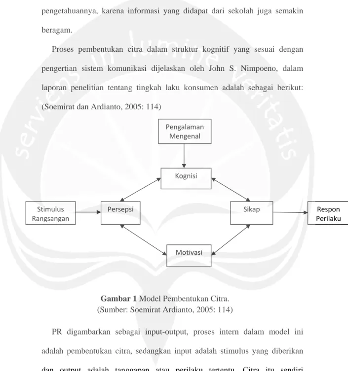 Gambar 1 Model Pembentukan Citra. 