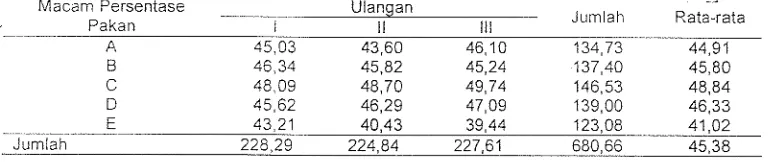 Tabel 9. Hasil analisis keragaman efisiensi pakan ikan nila merah 