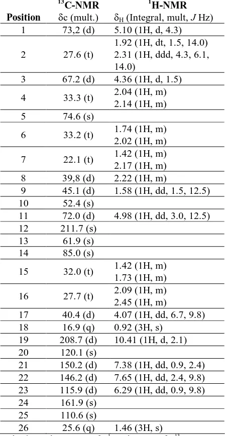 Table 2 Insecticidal activity of compound 1 and 2 