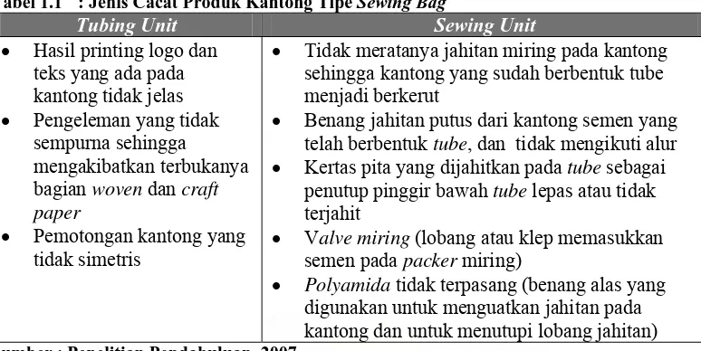 Tabel 1.1 : Jenis Cacat Produk Kantong Tipe Sewing Bag Tubing Unit Sewing Unit 