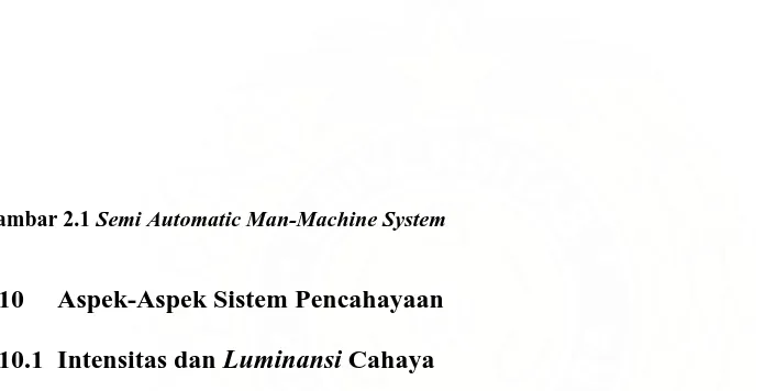 Gambar 2.1 Semi Automatic Man-Machine System  