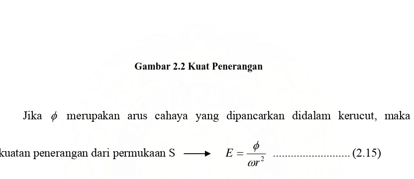 Gambar 2.2 Kuat Penerangan 