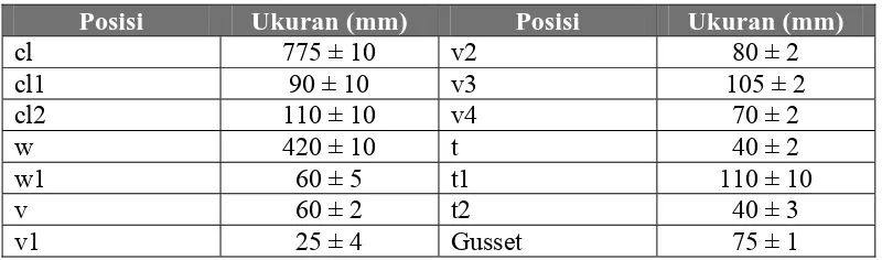 Tabel 3.8 Ukuran dan Toleransi Kantong PT Semen Padang Gambar 3.1 Spesifikasi Ukuran Kantong PT