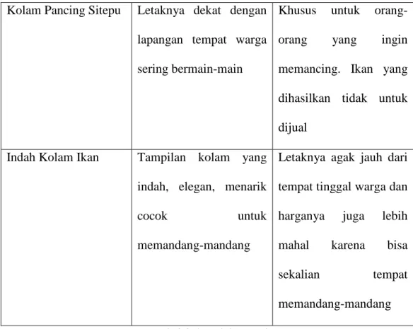 Tabel 2.4.8 Analisis Pesaing 