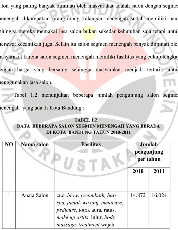 Tabel  1.2  menunjukan  beberapa  jumlah  pengunjung  salon  segmen  menengah  yang ada di Kota Bandung : 