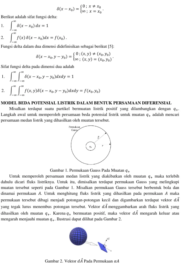 Gambar 1. Permukaan Gauss Pada Muatan  