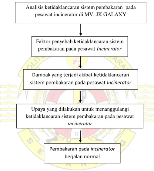 Gambar 2.1 Kerangka Pikir 