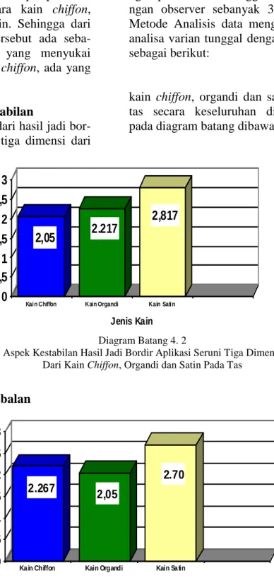 Diagram Batang 4. 2 