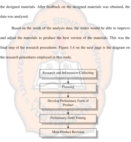 Figure 3.4: The Research Procedures/ R & D cycle 