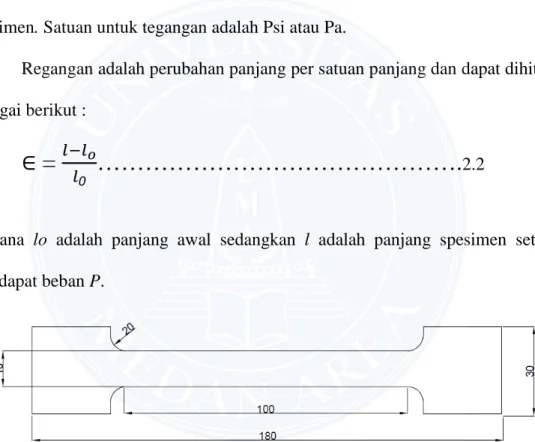 Gambar 2.3 Dimesin sampel uji(tebal 5 mm) 