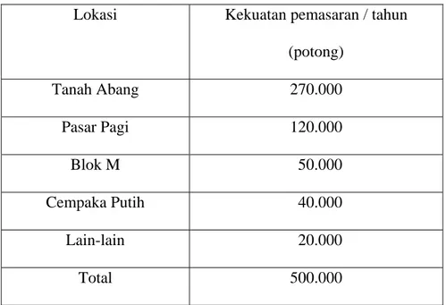 Tabel 3.2 Kekuatan pemasaran PT Aneka Medium Garment di Jakarta  Lokasi  Kekuatan pemasaran / tahun 