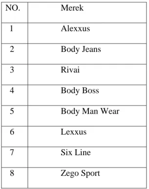 Tabel 3.1 Daftar merek yang dimiliki oleh PT Aneka Medium Garment  NO. Merek 