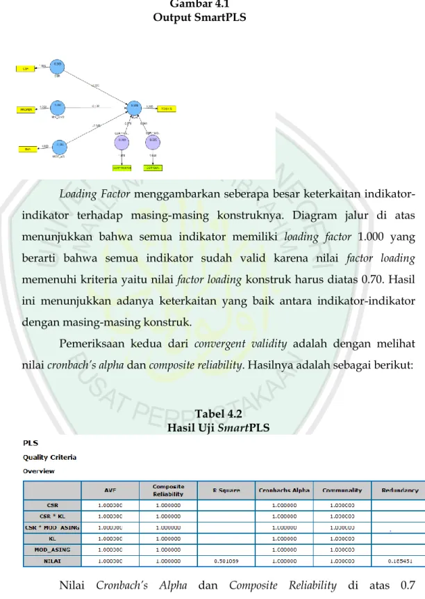 Gambar 4.1  Output SmartPLS 