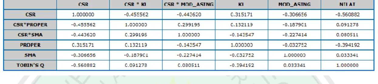 Tabel 4.3  Nilai Cross Loading 