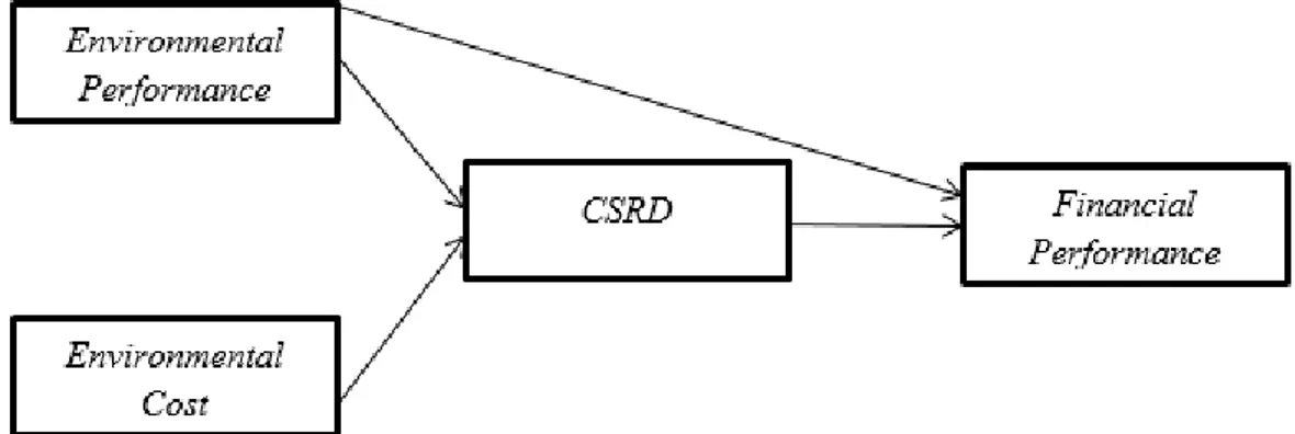 Gambar 3.1  Diagram Alur  