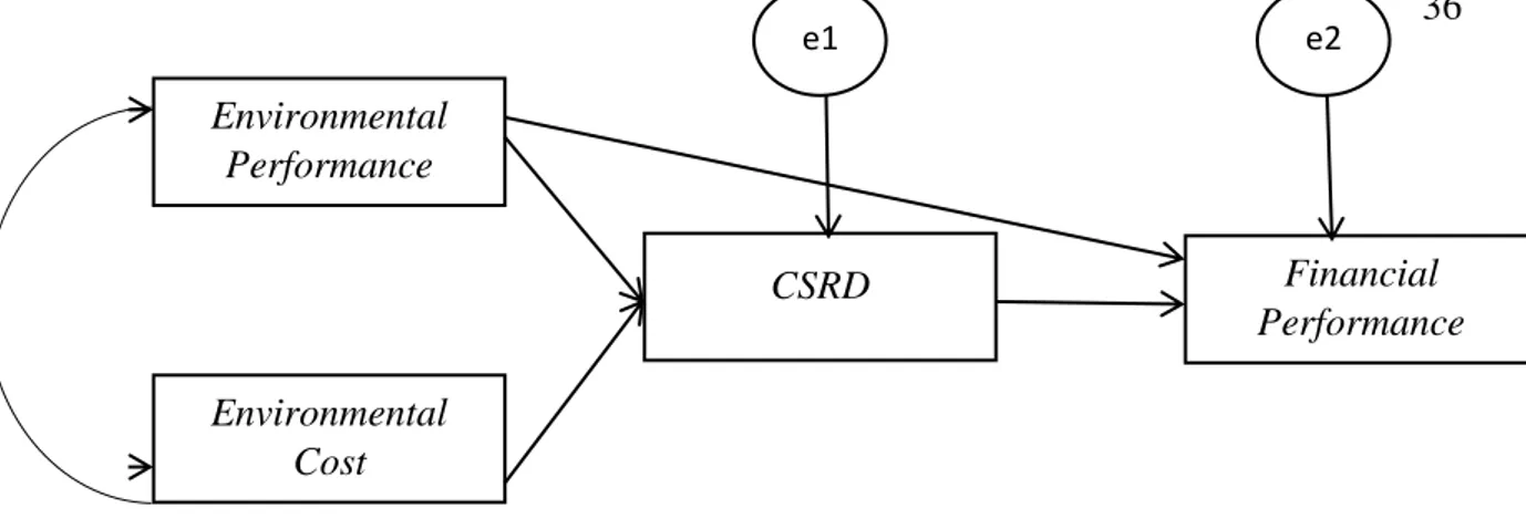 Gambar 3.5 Conceptual Frameworkand Hypotheses  Sumber (Tunggul, 2014) 
