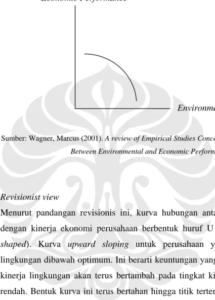 Gambar 2.4 Traditionalist View  