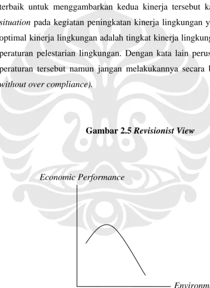 Gambar 2.5 Revisionist View   