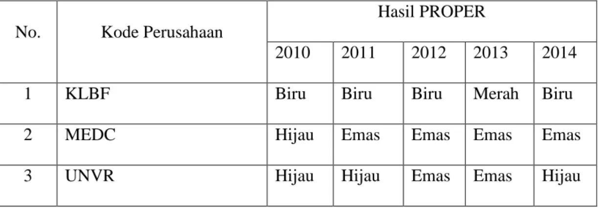 Tabel 3.Perusahaan Non-BUMN 