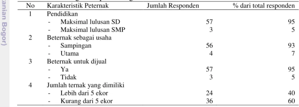 Tabel 2Karakteristik  peternak kambing atau domba  di  Kecamatan  Babakan Madang Kabupaten Bogor