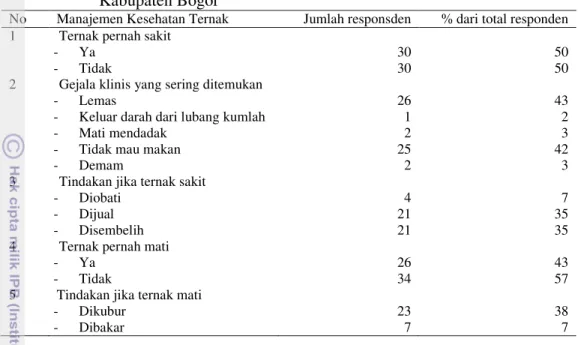 Tabel 5 Manajemen  kesehatan  ternak  di  Kecamatan  Babakan  Madang Kabupaten Bogor