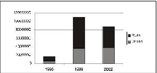 Grafik 2. Persentase Orang Miskin Menurut Umur, 2002