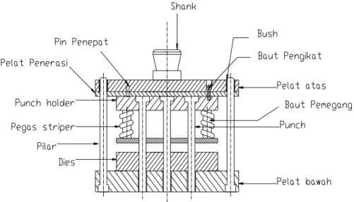 Gambar 2.5Progressive Tool 