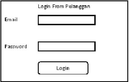 Gambar 2.11 Perancangan Masukan (input) Login 