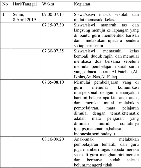 Tabel 3. Program Kegiatan SMPLB Dharma Bhakti Dharma Pertiwi Bandar  Lampung 