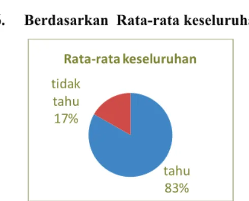 Gambar 5 Sikap Pasien Rawat Inap Berdasarkan  Kewajiban Pasien Terhadap Rumah Sakit 