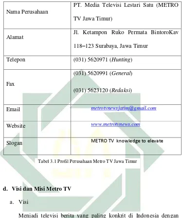 Tabel 3.1 Profil Perusahaan Metro TV Jawa Timur 