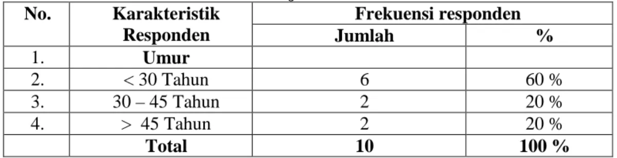 Tabel 4.1  Distribusi responden berdasarkan Karakteristik bagian rekam  medis RSU Imelda Pekerja Indonesia medan 2016