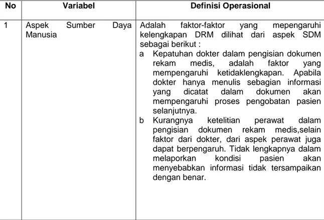 Tabel 3.2  Definisi Operasional 