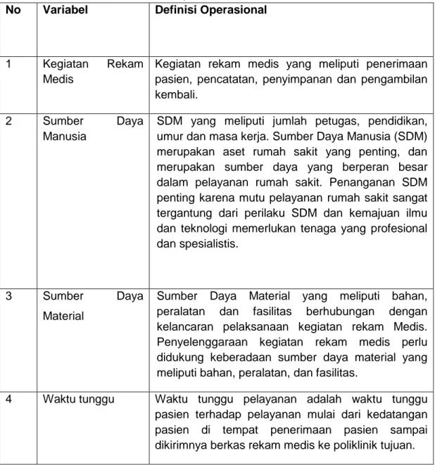 Tabel 3.1 Definisi Operasional  No  Variabel  Definisi Operasional 