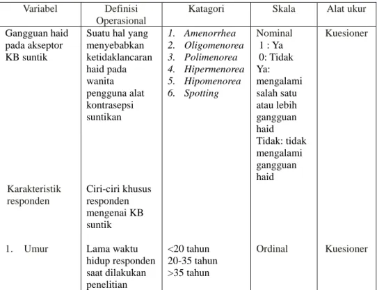 Tabel 1 Definisi Operasional  