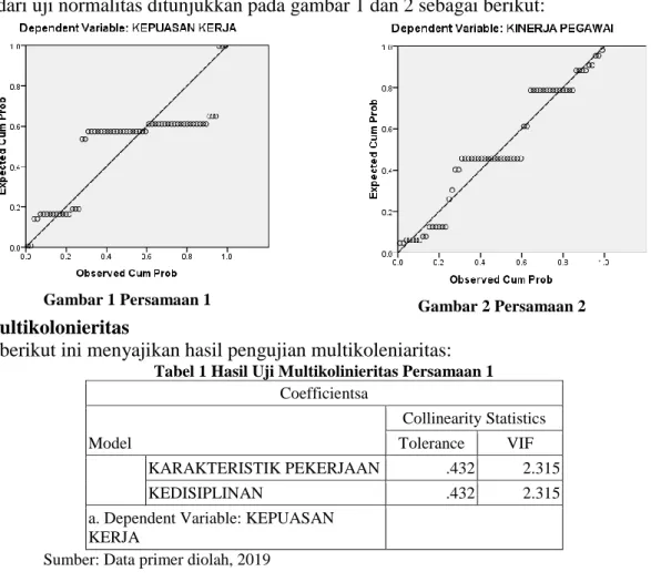 Tabel berikut ini menyajikan hasil pengujian multikoleniaritas: 