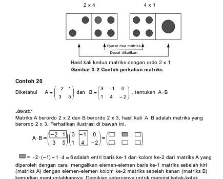Gambar 3-2 Contoh perkalian matriks 