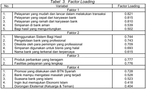 Tabel  3.  Factor Loading