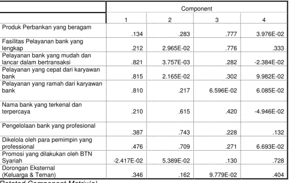 Tabel  3.  Factor Loading 