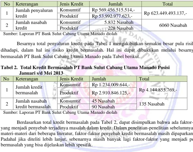 Tabel 1.  Total Penyaluran Kredit PT Bank Sulut Cabang Utama Manado Posisi                 Januari s/d Mei 2013 