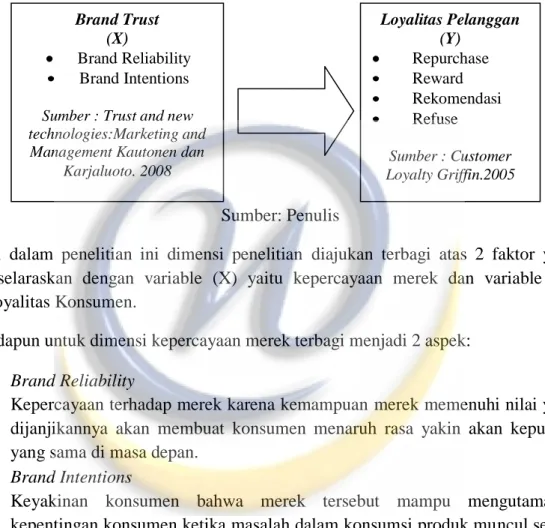 Gambar 2.1 Kerangka Pemikiran 