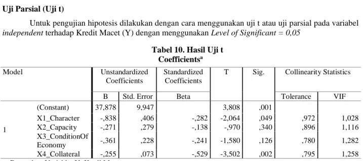 Tabel 10. Hasil Uji t  Coefficients a