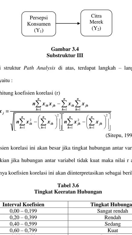 Gambar 3.4  Substruktur III 