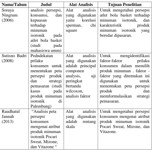 Tabel 2.1  Penelitian Terdahulu 