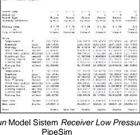 Gambar 5. Hasil Run Model Sistem Receiver Low Pressure  DenganSoftware  PipeSim 
