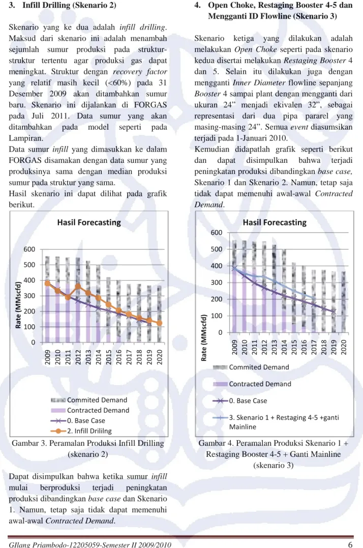 Gambar 3. Peramalan Produksi Infill Drilling  (skenario 2) 