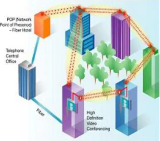 Gambar 2.2 Local Area Network (Sumber: TIK bse.depdiknas.go.id)  MAN (Metropolitan Area Network) 