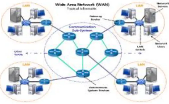 Gambar 2.4 Wide Area Network (Sumber: TIK bse.depdiknas.go.id)  Keuntungan penggunaan WAN adalah : 